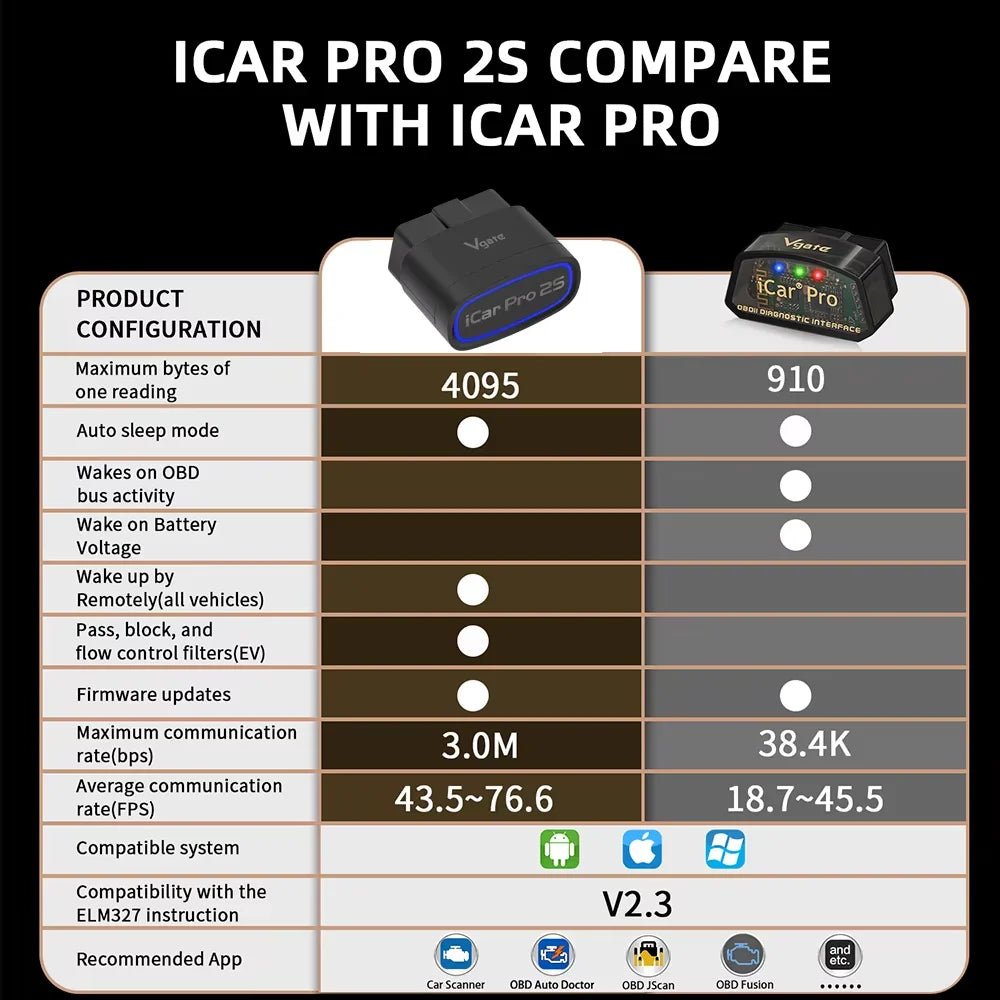 Vgate iCar Pro 2S OBD2 Scanner – Bluetooth 5.3, iOS, Android & PC - TorqueTech